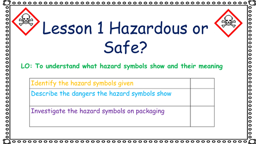 7F Acids and Alkalis Hazardous or safe?