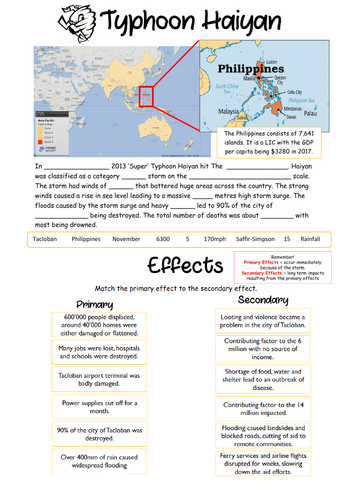 AQA 9-1 Typhoon Haiyan Case Study Summary