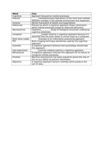 Cognitive approach crossword