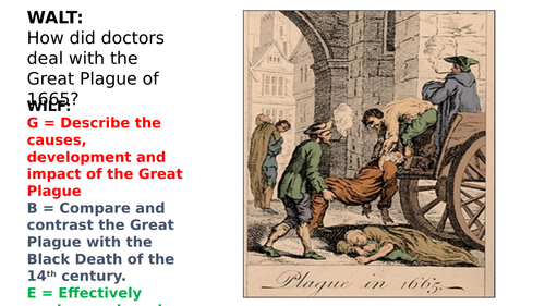 Great Plague GCSE History Health and the People