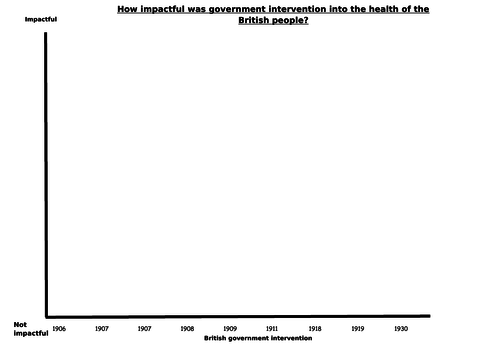 Liberal Social Reforms - Health and the People - GCSE History