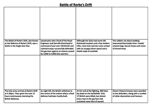 Battle of Rorke's Drift Comic Strip and Storyboard