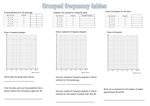 The big picture - Frequency tables (Mean, Cumulative frequency, Frequency polygons, Histograms)