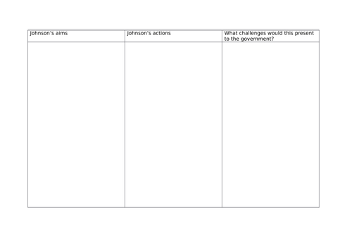 Reconstruction - American civil war (OCR SHP)