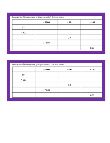 Divide numbers by 10, 100 and 1,000 giving answers up to 3 decimal places.