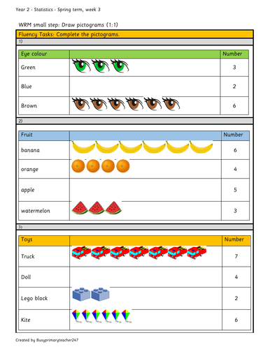 Year 2 - WRM Spring Block 2 - Statistics - week 3 - Making Pictograms (1:1)