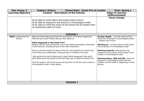 Medium term planning in History Great Fire of London