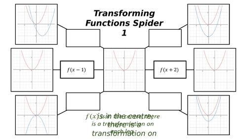 Transforming Functions Spiders