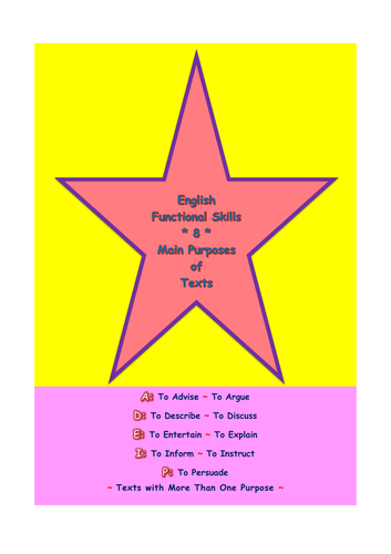 English Functional Skills - 8 Main Purposes of Texts