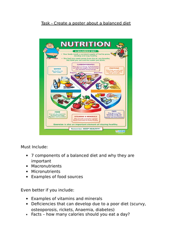 A complete set of resoucres for teaching a balanced diet (GCSE PE - Edexcel)