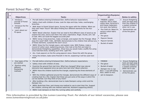 Forest School Plan  - Fire and basic cooking