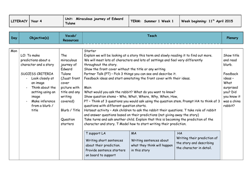 Adventures of Edward Tulane Year 4 Literacy 6 week plan and resources