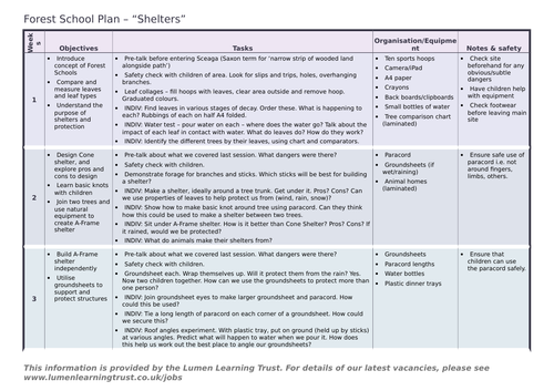 Forest school Shelters Plan