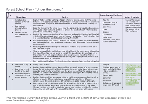 Forest Schools - under the ground plans