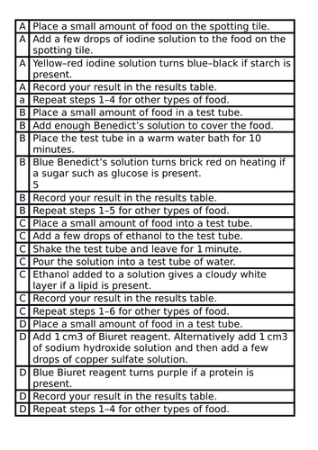 Chemistry of food | Teaching Resources