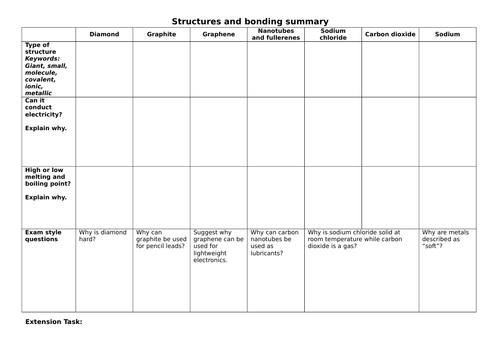 AQA Trilogy Chemistry structures and bonding worksheet