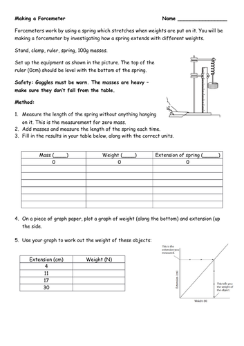 Hookes Law - making a forcemeter (differentiated)