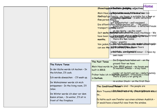 Wo wohnst du  - Home - Revision Mat - Differentiated - German