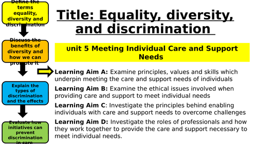 UNIT 5 Meeting Individual Care and Support Needs- Intro to Equality, Diversity and Discrimination