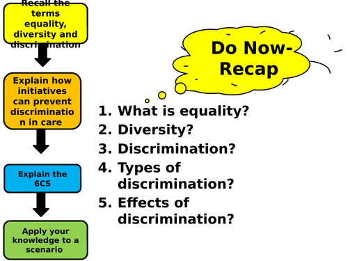 UNIT 5 MEETING INDIVIDUAL CARE AND SUPPORT NEEDS- THE 6 C'S