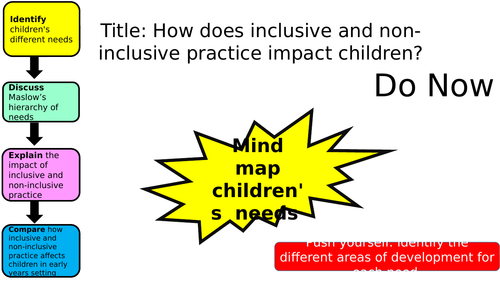 Unit 3: The Principles of Early Years Practice- Impact of inclusive and non inclusive practice