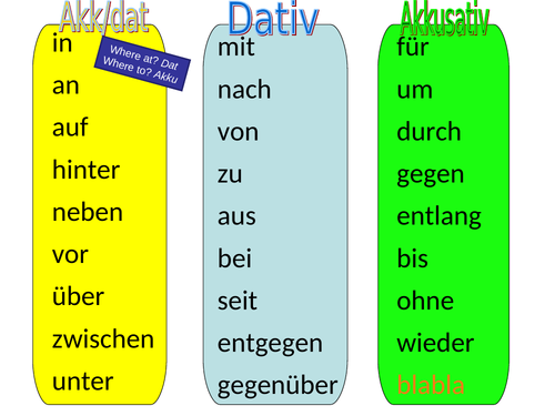 German Grammar Songs Accusative And Dative Prepositions And Definite 