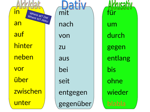 German Grammar Songs - Accusative and Dative Prepositions and Definite Articles