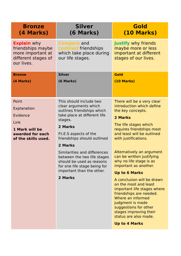 GCSE HEALTH AND SOCIAL CARE- INFLUENCE OF FRIENDSHIPS
