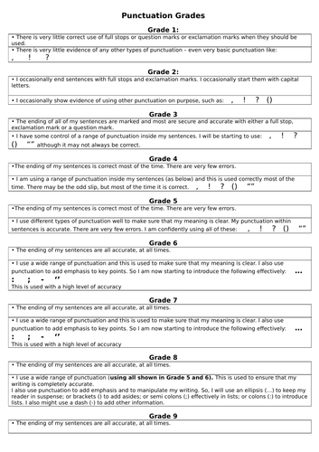 Writing Assessment Materials (whole assessment system) - KS3 and KS4 - Grade descriptors 1-9