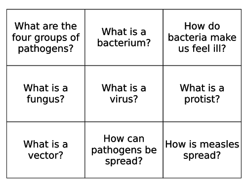 Infection and Response Flash Cards - AQA 9-1 Biology (Trilogy) Organisation - Revision