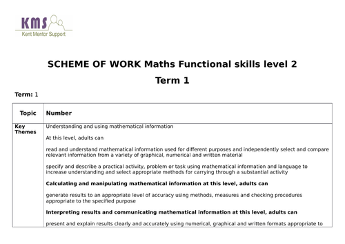 Maths Functional Skills SOW level 2