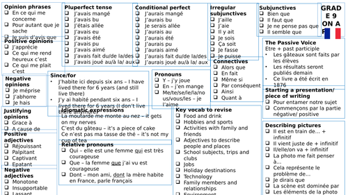 Grade 4/7/9 on one page