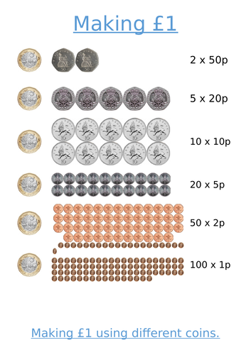 converting pounds and pence spring block 2 year 3 by jennywren83 teaching resources