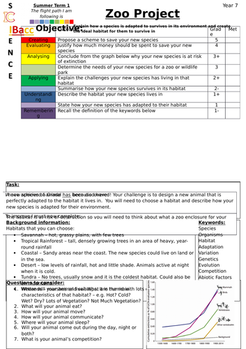 Zoo Project KS3/KS4