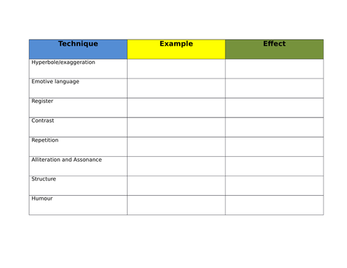 IGCSE EdExcel English B - Language used for effect