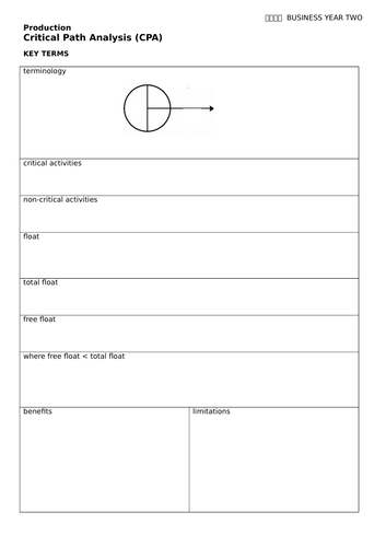 Critical Path Analysis (CPA) - OCR AL Business (new spec)