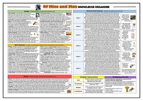 Of Mice and Men Knowledge Organiser/ Revision Mat! | Teaching Resources