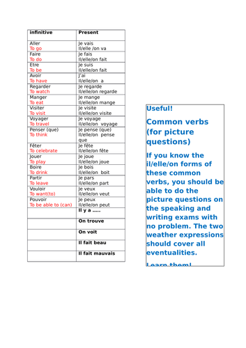 Common verbs for picture questions | Teaching Resources