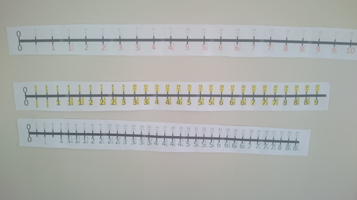 Halves, thirds and quarters number lines - Fractions on a number line