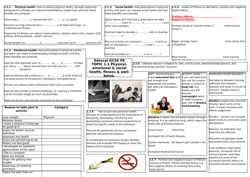 Edexcel/ Pearson GCSE PE Components of Fitness Posters - PE Scholar