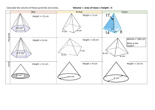 Volume of pyramids & cones - differentiated