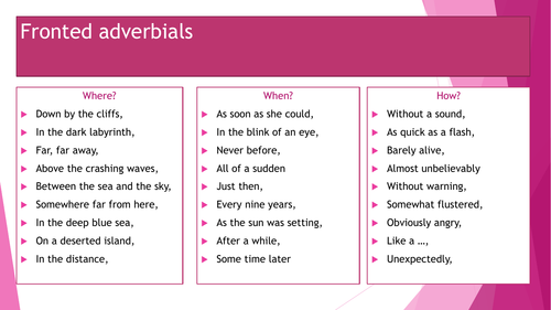 Fronted Adverbials - PPT - Activity Sheet and Wordbank