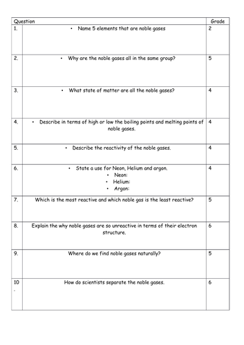 Periodic Table Group Foundation Worksheets