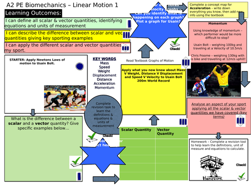 NEW A2 PE - Linear Motion (Biomechanics) 2 x LMats & Definitions revision sheet