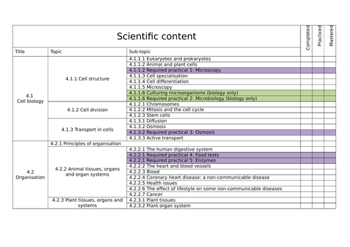 aqa-triple-science-check-list-teaching-resources