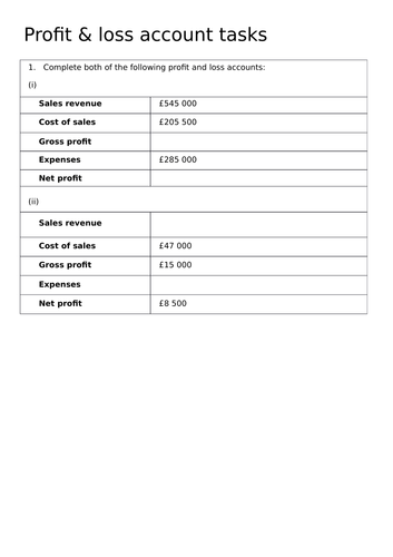 Income statement and profitability ratios