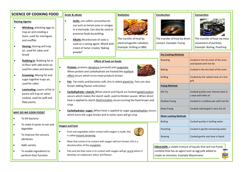 SCIENCE OF COOKING FOOD - REVISION AID - KNOWLEDGE ORGANISER