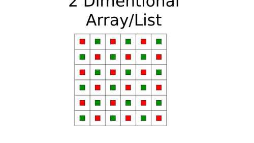 GCSE Computer Science 2 Dimensional Array: Illustration with (python) worked example exam question