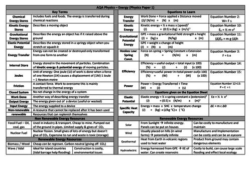 AQA physics 9-1 Energy knowledge organiser