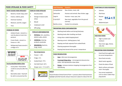 Food Preparation & Nutrition Resources - KS3 & GCSE - Teaching